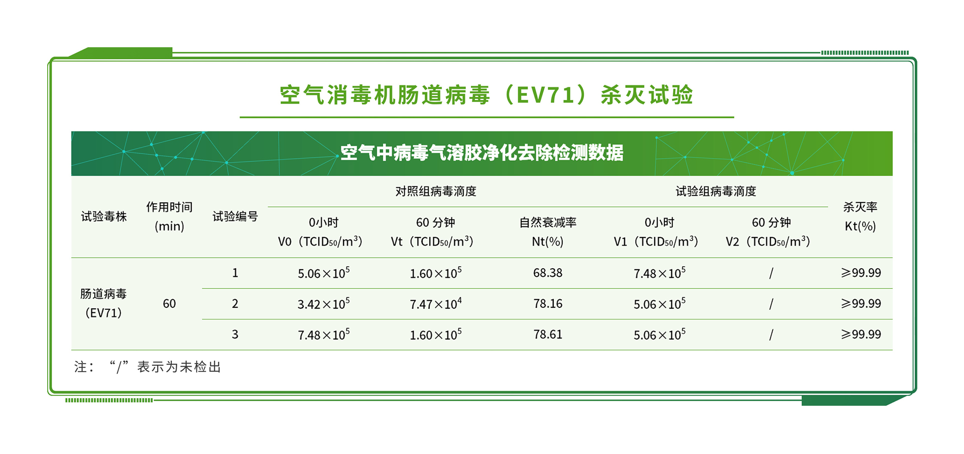 纖維長度測試