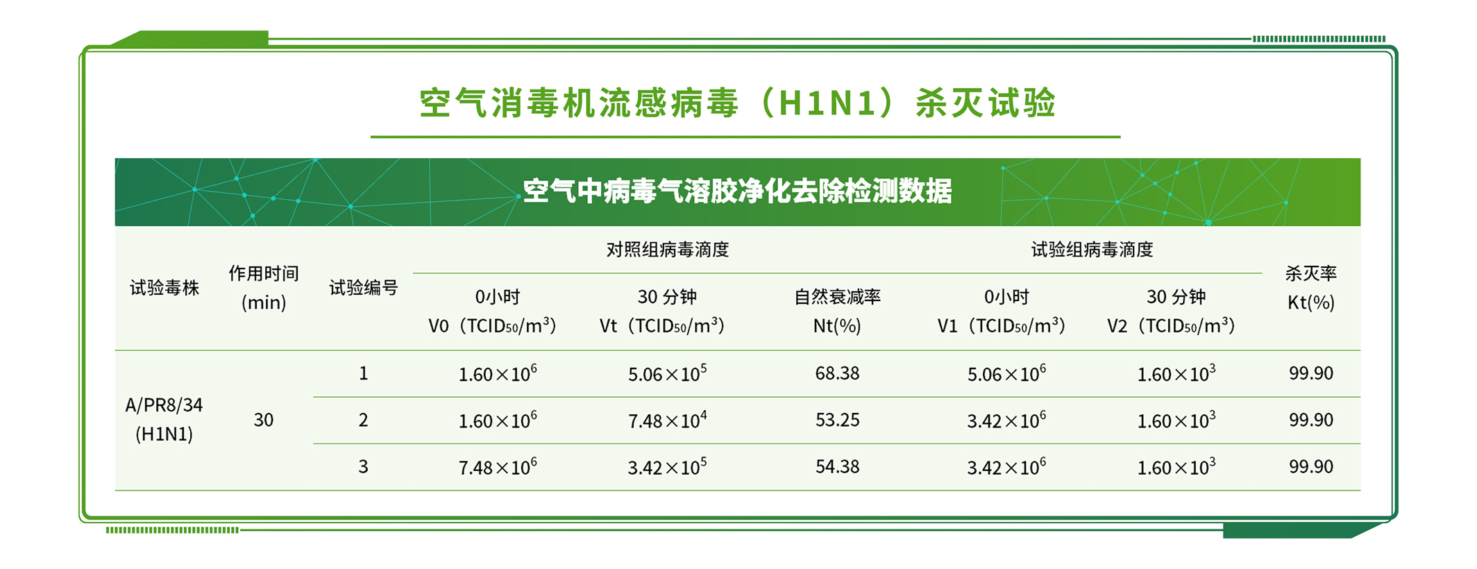 杜瓦瓶檢測