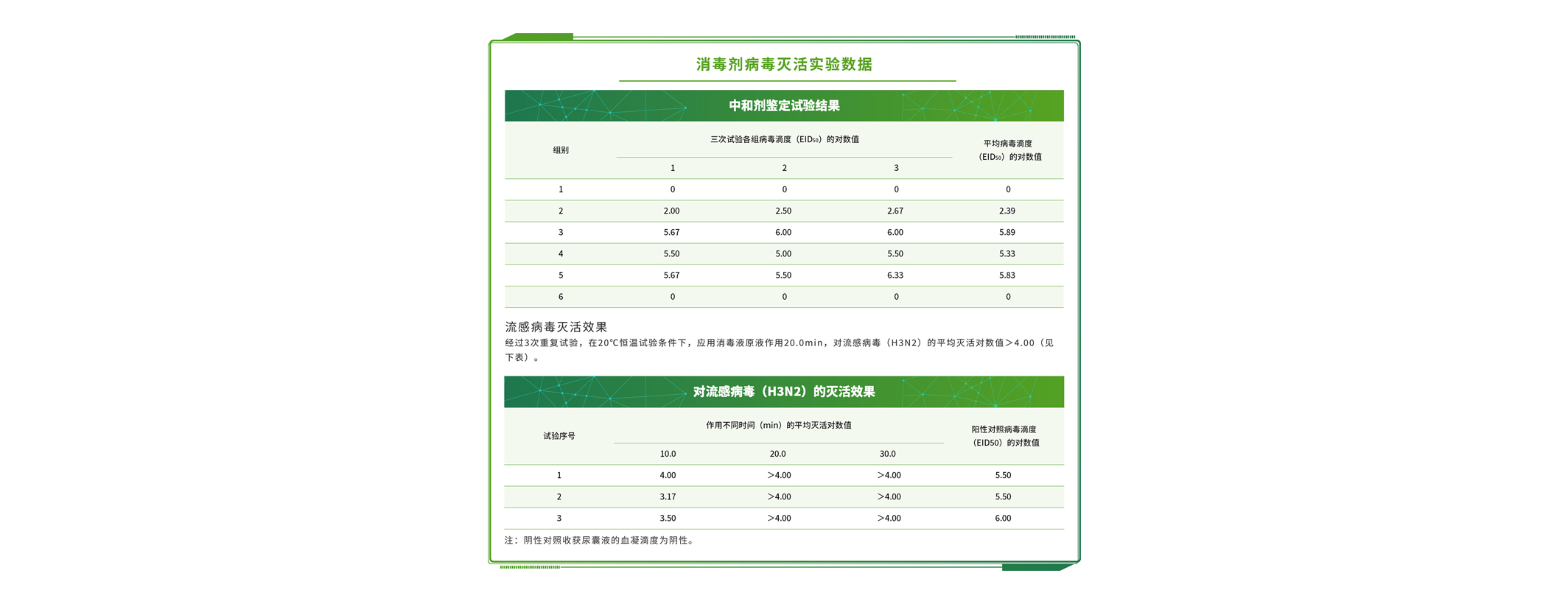納米無機材料抗菌性能檢測