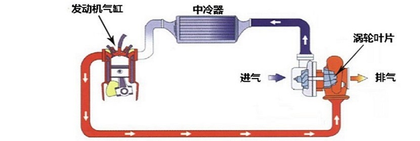 壓縮空氣系統驗證